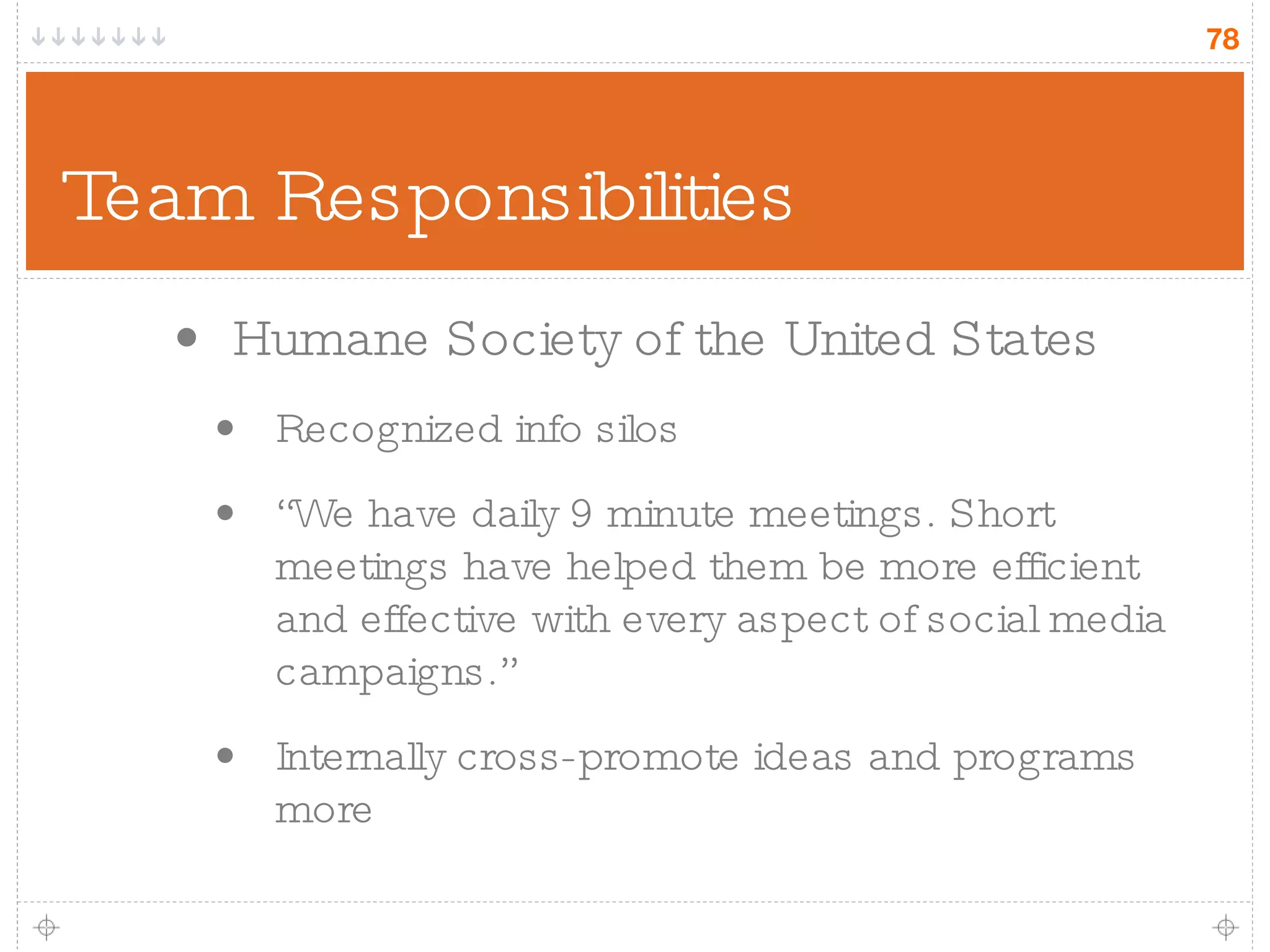Team Responsibilities Humane Society of the United States Recognized info silos “ We have daily 9 minute meetings. Short meetings have helped them be more efficient and effective with every aspect of social media campaigns.” Internally cross-promote ideas and programs more 