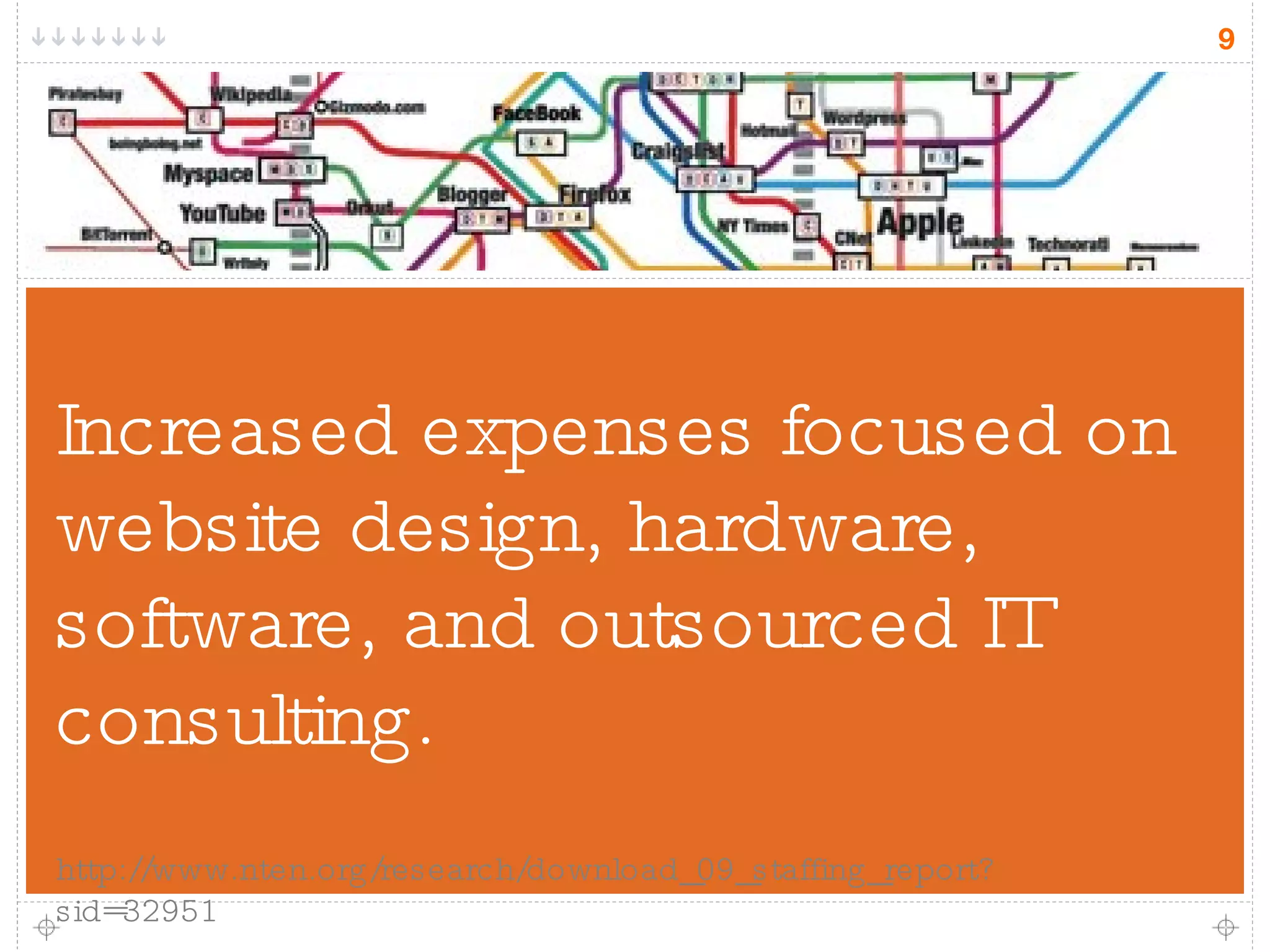Increased expenses focused on website design, hardware, software, and outsourced IT consulting. http://www.nten.org/research/download_09_staffing_report?sid=32951 