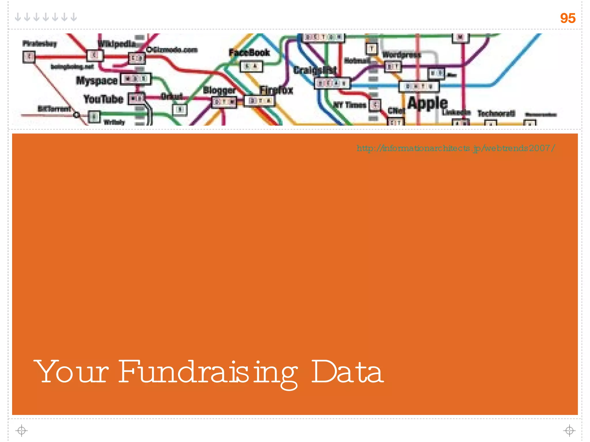 Your Fundraising Data http://informationarchitects.jp/webtrends2007/ 