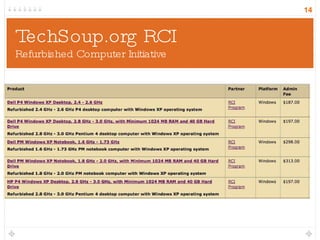 TechSoup.org RCI Refurbished Computer Initiative 