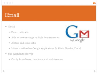 Email Gmail Free….with ads Able to have manage multiple domain names Archive and searchable Interacts with other Google Applications (ie Alerts, Reader, Docs) MS Exchange Server Costly for software, hardware, and maintenance 