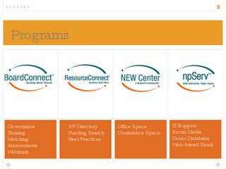Programs Governance Training Matching Assessments Webinars NP Directory Funding Search Best Practices Office Space Conference Space IT Support Social Media Donor Database Web-based Email 
