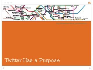 Twitter Has a Purpose http://informationarchitects.jp/webtrends2007/ 