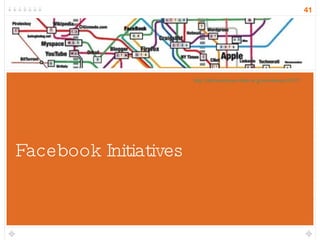 Facebook Initiatives http://informationarchitects.jp/webtrends2007/ 