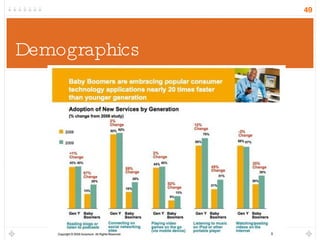 Demographics 