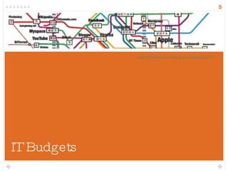 IT Budgets http://informationarchitects.jp/webtrends2007/ 