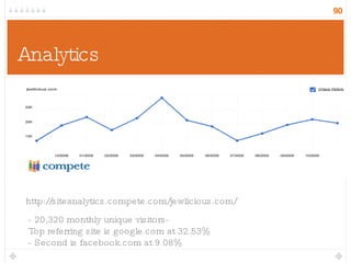 Analytics http://siteanalytics.compete.com/jewlicious.com/ - 20,320 monthly unique visitors-  Top referring site is google.com at 32.53% - Second is facebook.com at 9.08% 