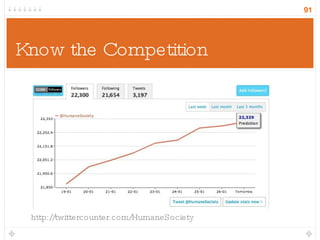 Know the Competition http://twittercounter.com/HumaneSociety 