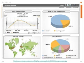 http://www.webexpectations.com/blog/wp-content/uploads/2008/09/googleanalytics.jpg 