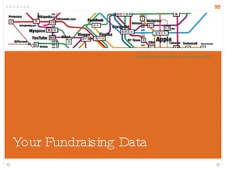 Your Fundraising Data http://informationarchitects.jp/webtrends2007/ 