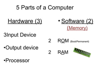Computer Basics Power Point | PPT