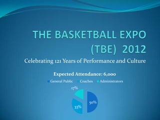 Celebrating 121 Years of Performance and Culture

           Expected Attendance: 6,000
          General Public     Coaches    Administrators
                       17%


                                  50%
                           33%
 