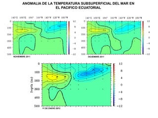 ANOMALIA DE LA TEMPERATURA SUBSUPERFICIAL DEL MAR EN
                       EL PACIFICO ECUATORIAL




NOVIEMBRE 2011                       DICIEMBRE 2011




                 11 DE ENERO 2012
 