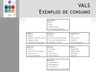 VALS
EXEMPLOS DE CONSUMO
 