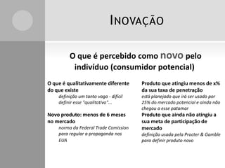 INOVAÇÃO
O que é percebido como novo pelo
indivíduo (consumidor potencial)
O que é qualitativamente diferente
do que existe
definição um tanto vaga - difícil
definir esse "qualitativo"...
Novo produto: menos de 6 meses
no mercado
norma da Federal Trade Comission
para regular a propaganda nos
EUA
Produto que atingiu menos de x%
da sua taxa de penetração
está planejado que irá ser usado por
25% do mercado potencial e ainda não
chegou a esse patamar
Produto que ainda não atingiu a
sua meta de participação de
mercado
definição usada pela Procter & Gamble
para definir produto novo
 