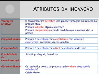 ATRIBUTOS DA INOVAÇÃO
Vantagem
relativa
O consumidor irá perceber uma grande vantagem em relação ao
produto atual?
Produto substitui algum existente?
Produto complementa o rol de produtos que o consumidor já
possui?
Compatibilidade Produto é percebido como consistente com valores e
experiências anteriores do consumidor?
Complexidade Produto é percebido como fácil de entender e de usar?
Possibilidade Sampling, aluguel, test-drive
de
experimentação
Observabilidade Os resultados do uso do produto serão visíveis ao grupo de
referência?
Celebridades
 
