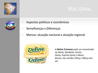 NACIONAL
 Aspectos políticos e econômicos
 Semelhanças x Diferenças
 Marcas: atuação nacional x atuação regional
A Deline Cremosa pode ser encontrada
no Norte, Nordeste, Centro
Oeste, Espírito Santo e Minas
Gerais, nas versões 250 g e 500 g com
sal
 