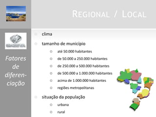 REGIONAL / LOCAL
 clima
 tamanho de município
 até 50.000 habitantes
 de 50.000 a 250.000 habitantes
 de 250.000 a 500.000 habitantes
 de 500.000 a 1.000.000 habitantes
 acima de 1.000.000 habitantes
 regiões metropolitanas
 situação da população
 urbana
 rural
Fatores
de
diferen-
ciação
 
