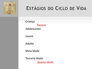 ESTÁGIOS DO CICLO DE VIDA
Criança
Adolescente
Jovem
Adulto
Meia Idade
Terceira Idade
Tweens
Quarta Idade
 