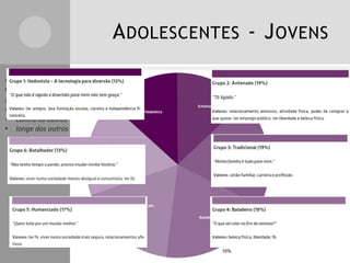 ADOLESCENTES - JOVENS
Adolescente
Contestação X
adequação
• em direção aos outros
• contra os outros
• longe dos outros
 