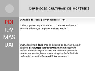 DIMENSÕES CULTURAIS DE HOFSTEDE
Distância de Poder (Power Distance) - PDI
Indica o grau em que os membros de uma sociedade
aceitam diferenças de poder e status entre si
Quando existe um baixo grau de distância de poder, as pessoas
possuem participação sólida e direta na determinação da
política nacional e organizacional, em contraste, quando as
normas e os valores favorecem um alto grau de distância de
poder existe uma direção autoritária e autocrática
PDI
IDV
MAS
UAI
 