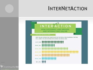 INTERNETACTION
Fonte
 