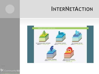 INTERNETACTION
Fonte
 