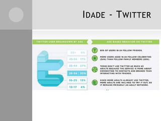IDADE - TWITTER
 