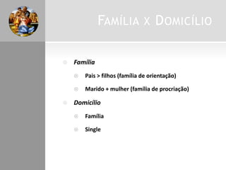 FAMÍLIA X DOMICÍLIO
 Família
 Pais > filhos (família de orientação)
 Marido + mulher (família de procriação)
 Domicílio
 Família
 Single
 