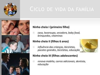 CICLO DE VIDA DA FAMÍLIA
 Ninho cheio I (primeiro filho)
 casa, lavaroupa, secadora, baby food,
brinquedos, vitaminas
 Ninho cheio II (filhos 6 anos)
 influência das crianças, bicicletas,
pacotes grandes, bicicletas, educação
 Ninho cheio III (filhos adolescentes)
 renova mobília, carros adicionais, dentista,
educação
 