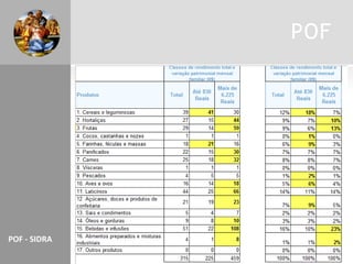 POF
POF - SIDRA
 