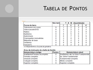 TABELA DE PONTOS
 