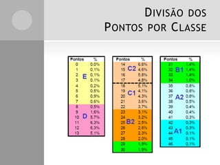 DIVISÃO DOS
PONTOS POR CLASSE
 