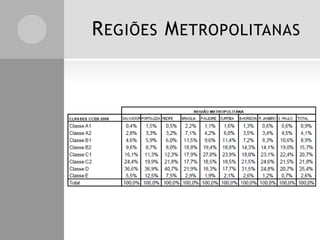 REGIÕES METROPOLITANAS
 