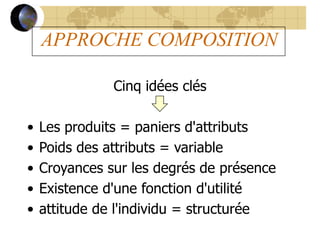 APPROCHE COMPOSITION
Cinq idées clés
• Les produits = paniers d'attributs
• Poids des attributs = variable
• Croyances sur les degrés de présence
• Existence d'une fonction d'utilité
• attitude de l'individu = structurée
 