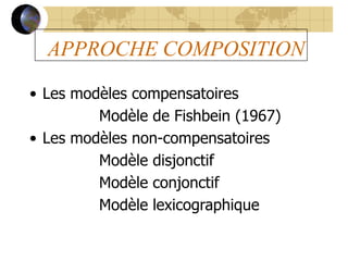 APPROCHE COMPOSITION
• Les modèles compensatoires
Modèle de Fishbein (1967)
• Les modèles non-compensatoires
Modèle disjonctif
Modèle conjonctif
Modèle lexicographique
 