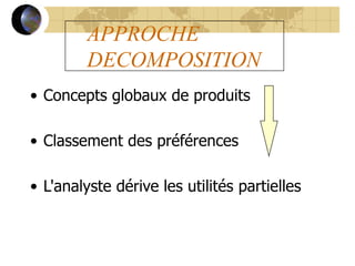 APPROCHE
DECOMPOSITION
• Concepts globaux de produits
• Classement des préférences
• L'analyste dérive les utilités partielles
 