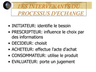 LES INTERVENANTS DU
PROCESSUS D'ECHANGE
• INITIATEUR: identifie le besoin
• PRESCRIPTEUR: influence le choix par
des informations
• DECIDEUR: choisit
• ACHETEUR: effectue l'acte d'achat
• CONSOMMATEUR: utilise le produit
• EVALUATEUR: porte un jugement
 