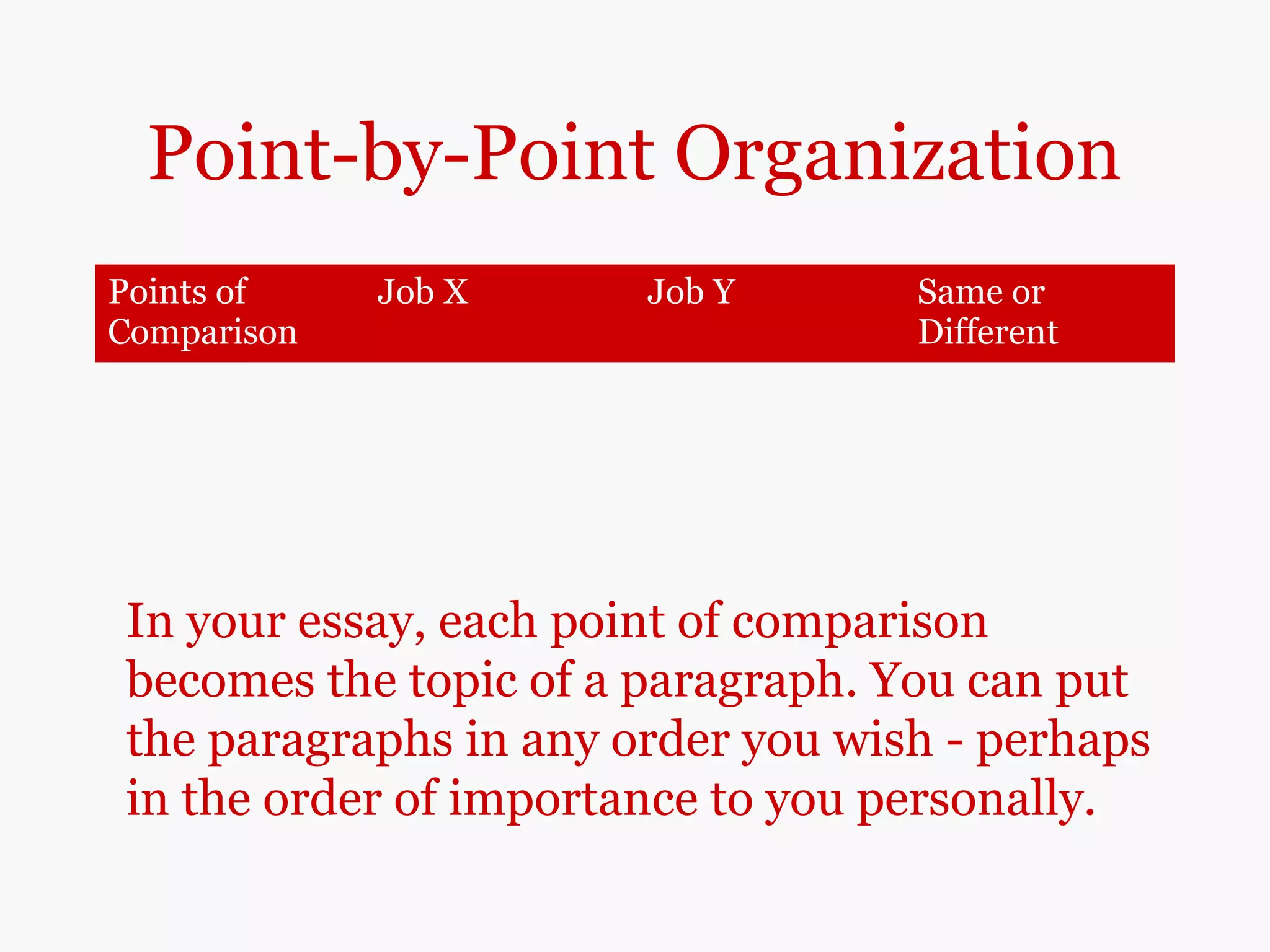 Point-by-Point Organization
Points of
Comparison
Job X Job Y Same or
Different
Workplace
atmosphere
High pressure
Competitive
Friendly
Supportive
Different
Commuting
distance
30 Minutes 32 Minutes Same
In your essay, each point of comparison
becomes the topic of a paragraph. You can put
the paragraphs in any order you wish - perhaps
in the order of importance to you personally.
 