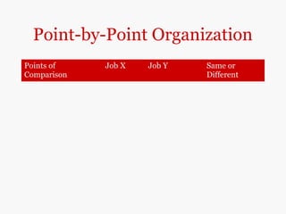 point by point organization