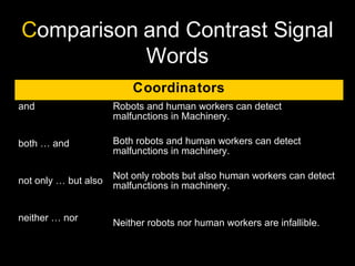 Comparison and Contrast Signal
Words
Coordinators
and
both … and
not only … but also
neither … nor
Robots and human workers can detect
malfunctions in Machinery.
Both robots and human workers can detect
malfunctions in machinery.
Not only robots but also human workers can detect
malfunctions in machinery.
Neither robots nor human workers are infallible.
 