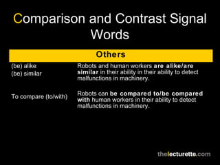 Comparison and Contrast Signal
Words
Others
(be) alike
(be) similar
To compare (to/with)
Robots and human workers are alike/are
similar in their ability in their ability to detect
malfunctions in machinery.
Robots can be compared to/be compared
with human workers in their ability to detect
malfunctions in machinery.
 