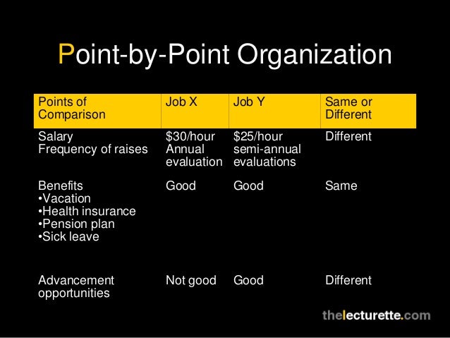 Point by point organization image