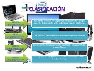 CLASIFICACIÓNMACRO COMPUTADORASSon grandes maquinas con un poder de almacenamiento y una gran velocidad de procesos las utiliza los bancos principales o Gobiernos. MINI COMPUTADORASSon maquinas medianas los utiliza los anexos o agencias bancarias.MICROCOMPUTADORASSon también las llamadas personales los utiliza los colegios institutos e universidades. NANOCOMPUTADORASSon aquellas que las utilizamos en nuestros momentos de ocio los llamados nintendos. 