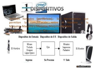 DISPOSITIVOSTambién llamados (periféricos).- Son herramientas que permiten la comunicación entre el Hombre y la Maquina, Maquina y Maquina, Maquina Hombre. Esquema de cómo viaja la información 