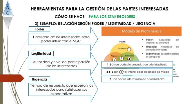 Compresión de las necesidades y expectativas de las partes