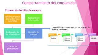 Reconocimiento
del problema o
necesidad
Búsqueda de
información
Evaluación de
las alternativas
Decisión de
compra
Evaluación
postcompra
Proceso de decisión de compra:
La decisión de compra pasa por un proceso de
análisis, basado en:
Exposición
•Al azar
•Deliberada
Atención
•Bajo
compromiso
•Alto
compromiso
Interpretación
•Bajo
compromiso
•Alto
compromiso
Memoria
•Corto plazo
•Largo plazo
Percepción
Comportamiento del consumidor
 