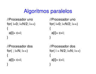 Algoritmos paralelos
//Procesador uno
for( i=0; i<N/2; i++)
{
a[i]= c+i;
}
//Procesador dos
for( ; i<N; i++)
{
a[i]= c+i;
}
//Procesador uno
for( i=0; i<N/2; i++)
{
a[i]= c+i;
}
//Procesador dos
for( i = N/2; i<N; i++)
{
a[i]= c+i;
}
 