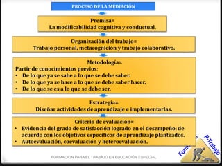 PROCESO DE LA MEDIACIÓN

                             Premisa=
             La modificabilidad cognitiva y conductual.

                     Organización del trabajo=
       Trabajo personal, metacognición y trabajo colaborativo.

                             Metodología=
Partir de conocimientos previos:
• De lo que ya se sabe a lo que se debe saber.
• De lo que ya se hace a lo que se debe saber hacer.
• De lo que se es a lo que se debe ser.

                             Estrategia=
        Diseñar actividades de aprendizaje e implementarlas.

                       Criterio de evaluación=
• Evidencia del grado de satisfacción logrado en el desempeño; de
  acuerdo con los objetivos específicos de aprendizaje planteados.
• Autoevaluación, coevaluación y heteroevaluación.

              FORMACION PARA EL TRABAJO EN EDUCACIÓN ESPECIAL
 