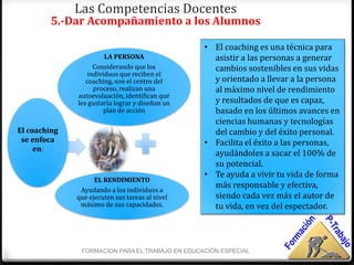 Las Competencias Docentes
         5.-Dar Acompañamiento a los Alumnos

                                                 • El coaching es una técnica para
                        LA PERSONA                 asistir a las personas a generar
                    Considerando que los           cambios sostenibles en sus vidas
                  individuos que reciben el
                 coaching, son el centro del       y orientado a llevar a la persona
                    proceso, realizan una          al máximo nivel de rendimiento
              autoevaluación, identifican qué
              les gustaría lograr y diseñan un     y resultados de que es capaz,
                       plan de acción              basado en los últimos avances en
                                                   ciencias humanas y tecnologías
El coaching                                        del cambio y del éxito personal.
 se enfoca                                       • Facilita el éxito a las personas,
     en:
                                                   ayudándoles a sacar el 100% de
                                                   su potencial.
                                                 • Te ayuda a vivir tu vida de forma
                    EL RENDIMIENTO
                                                   más responsable y efectiva,
               Ayudando a los individuos a
              que ejecuten sus tareas al nivel     siendo cada vez más el autor de
               máximo de sus capacidades.          tu vida, en vez del espectador.



               FORMACION PARA EL TRABAJO EN EDUCACIÓN ESPECIAL
 